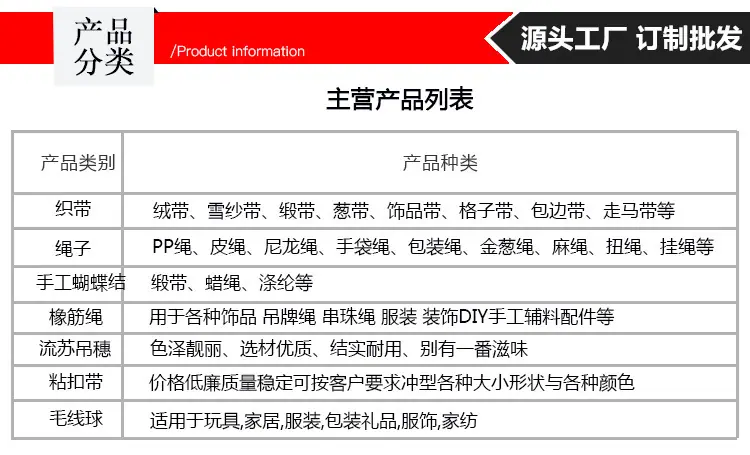 产品分类