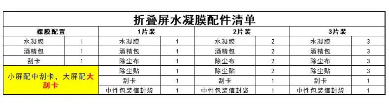 折叠屏水凝膜配件清单.jpg