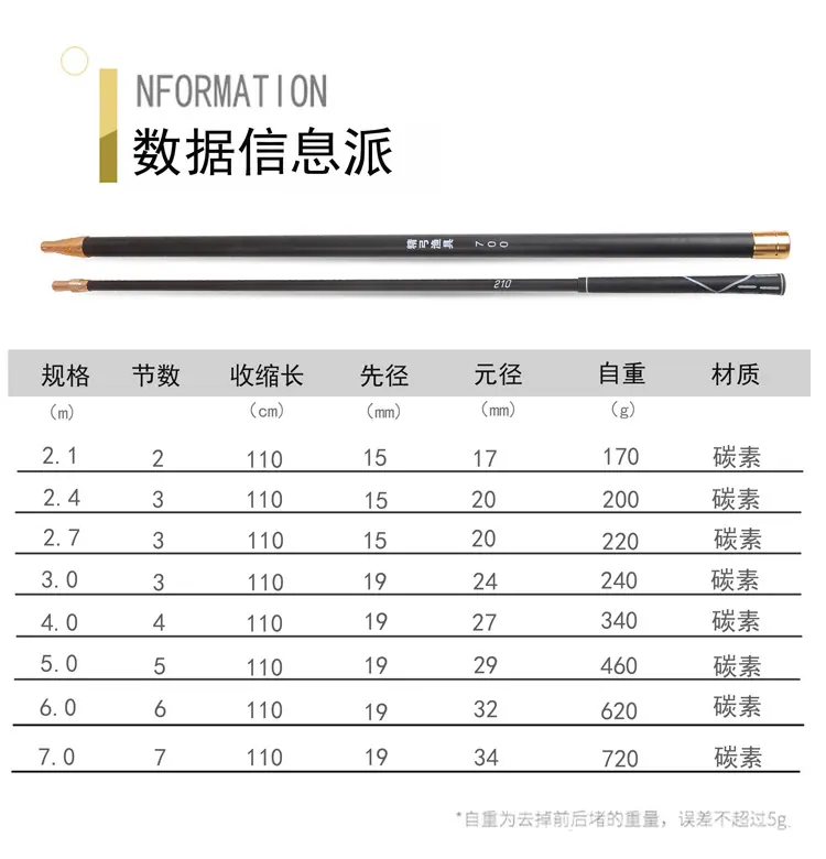 抄网参数