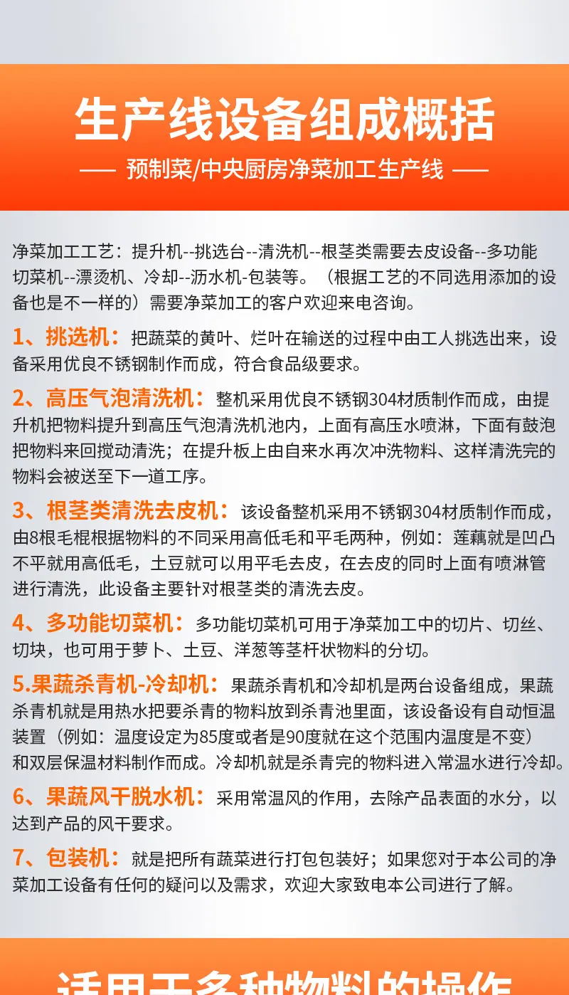 预制菜中央厨房净菜加工生产线（开）(3)_09.jpg