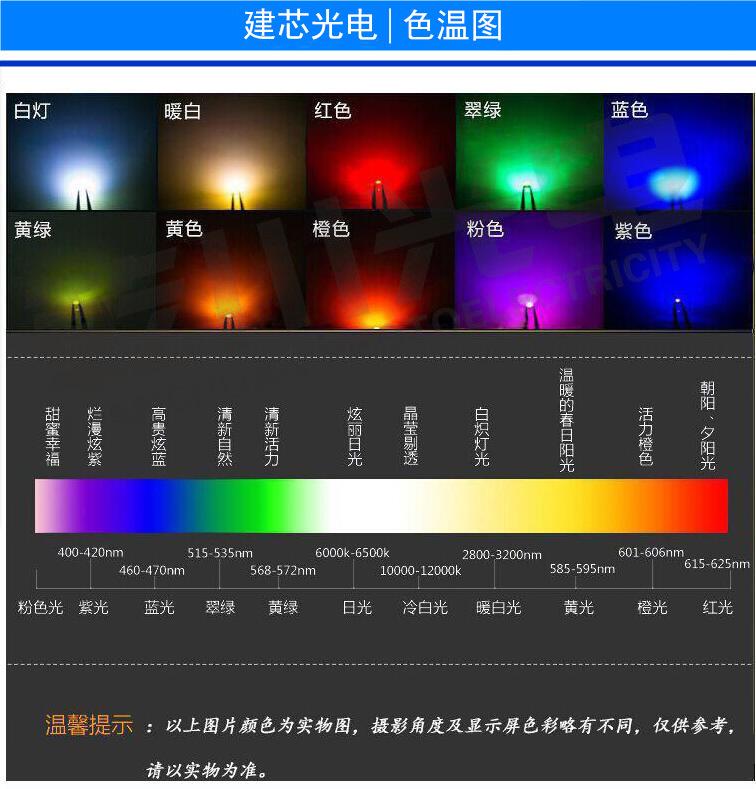 色温图