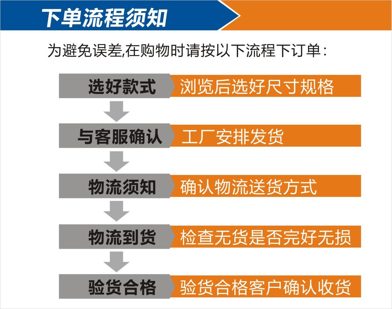 详情页-05下单流程