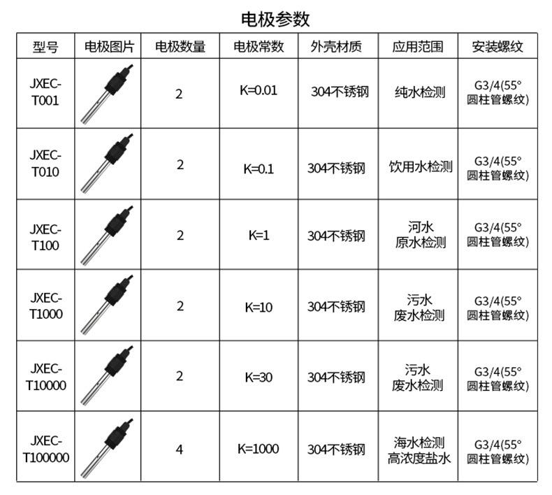 水质电导率详情2_10.jpg