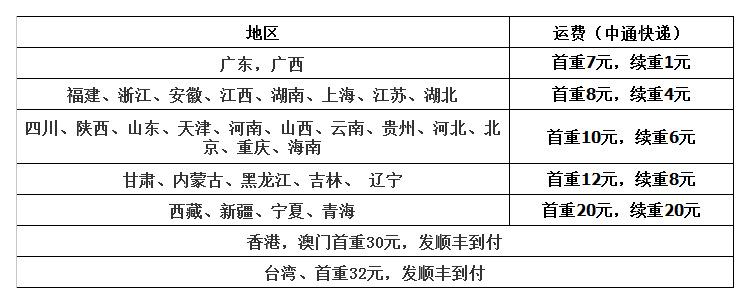 详情页物流信息
