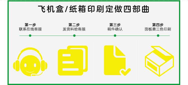 定做流程