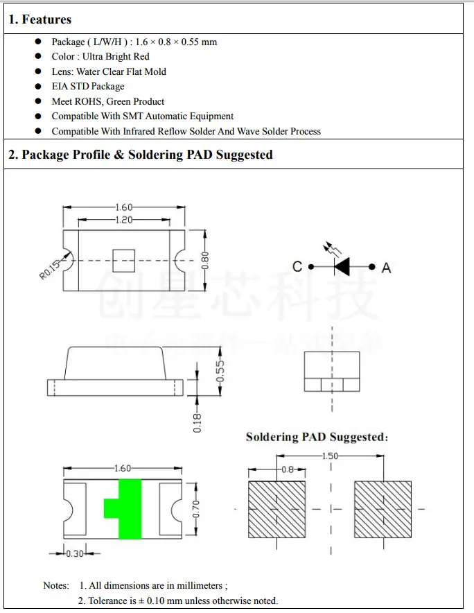 PDF