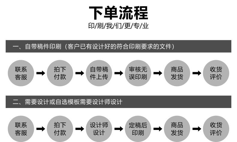双面三折页海报印刷 小册子印刷 说明书 画册印刷