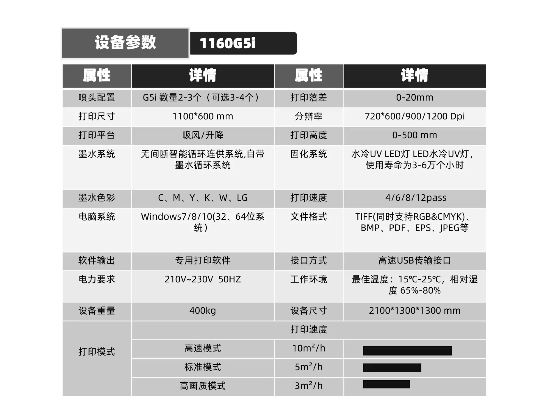 1160G5i机器资料
