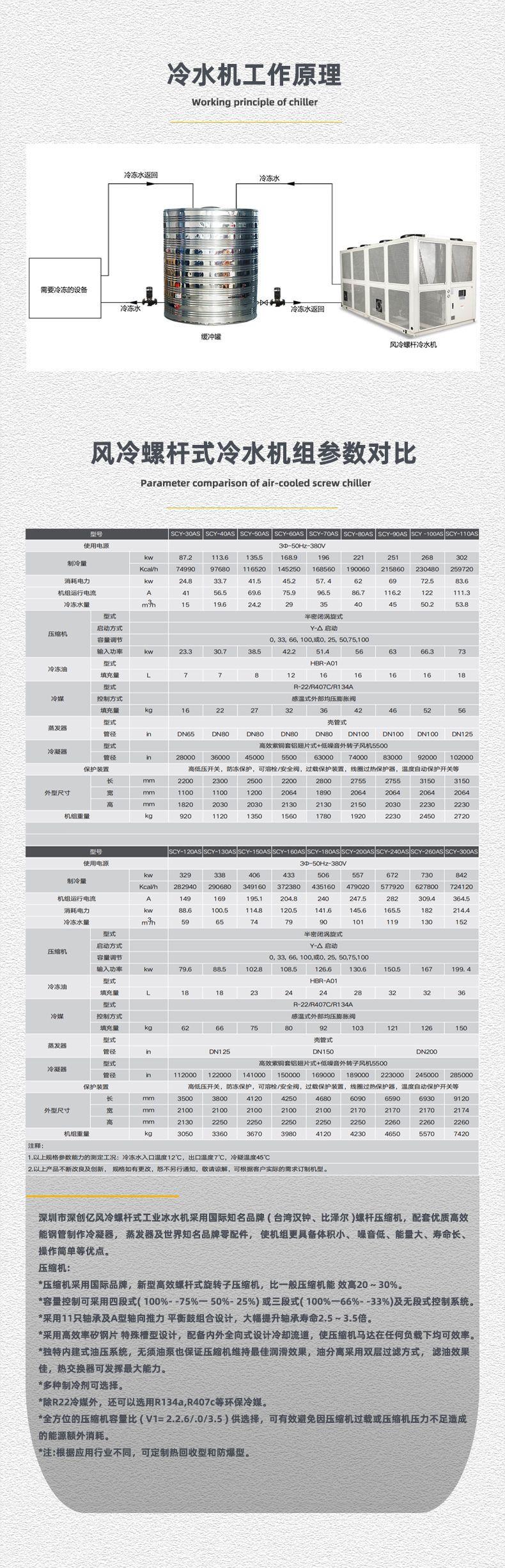 风冷螺杆式工作原理+参数对比.jpg