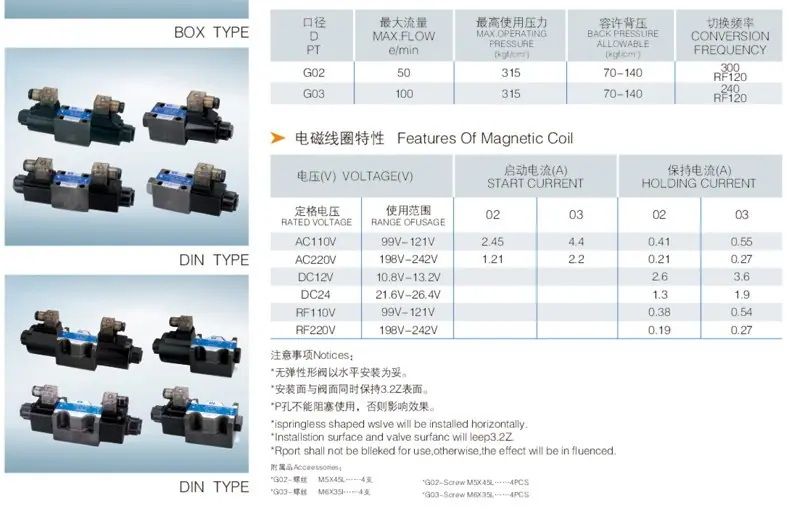 DCF DSG 油研型 描述1-2