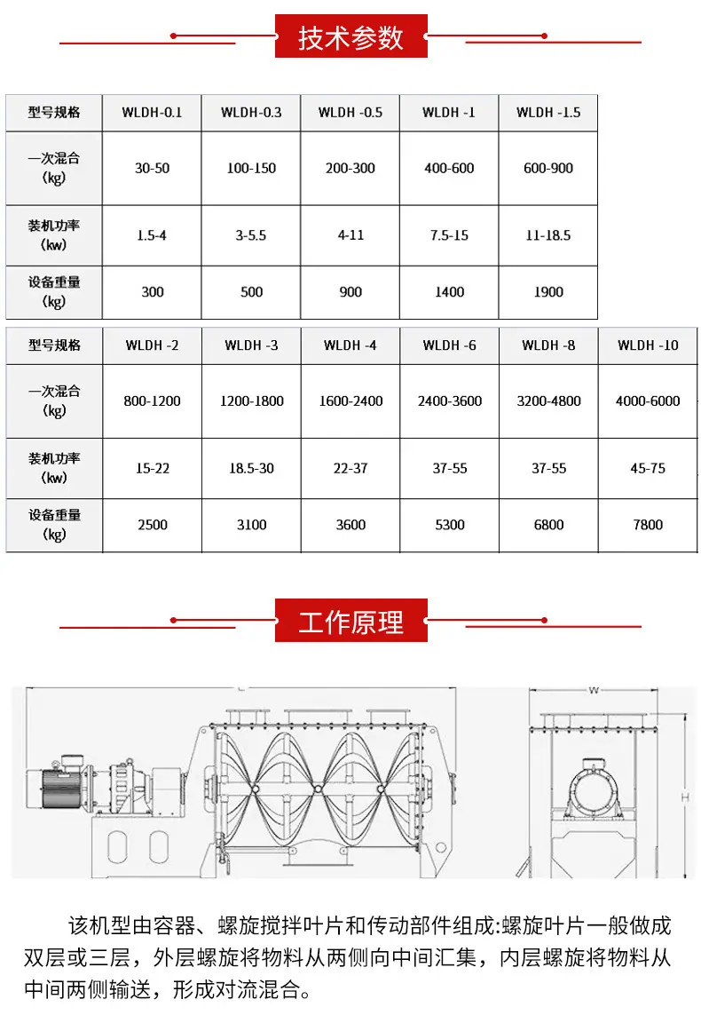 螺带混合机_05