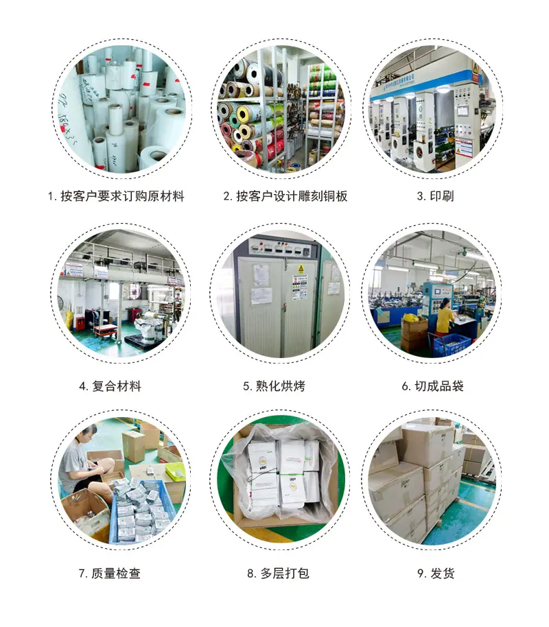 中文流程介绍