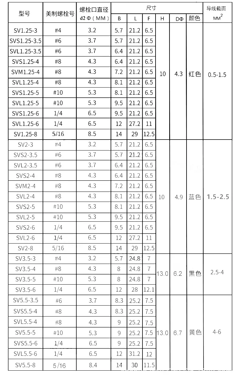 SV叉形预绝缘端子_08.jpg