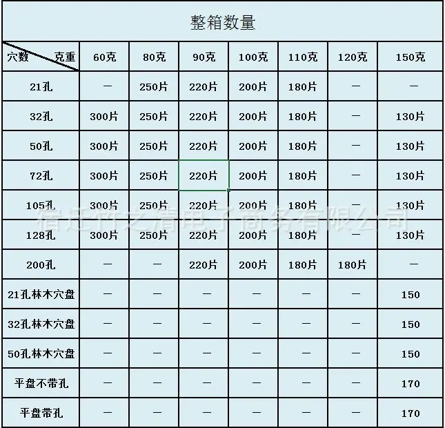 穴盘整箱数据