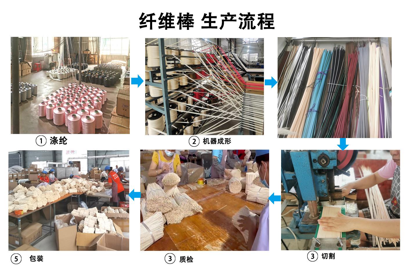 纤维棒 生产流程.jpg
