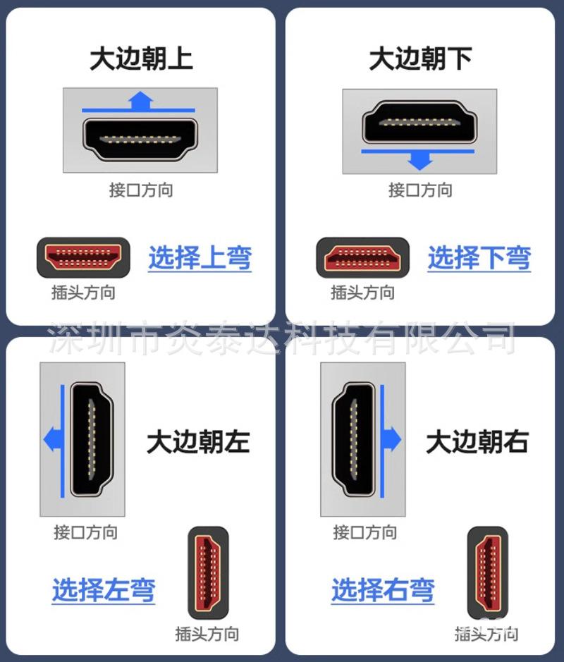 HDMI弯头-方向-2.jpg