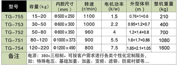 脱水机规格参数