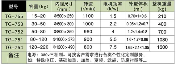 脱水机规格参数