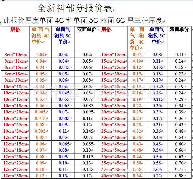 4C5C6C全新料报价表