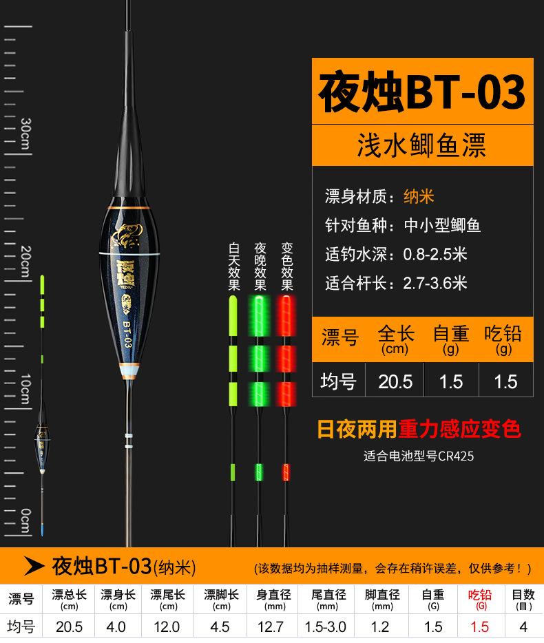 夜烛——BT浅水变色
