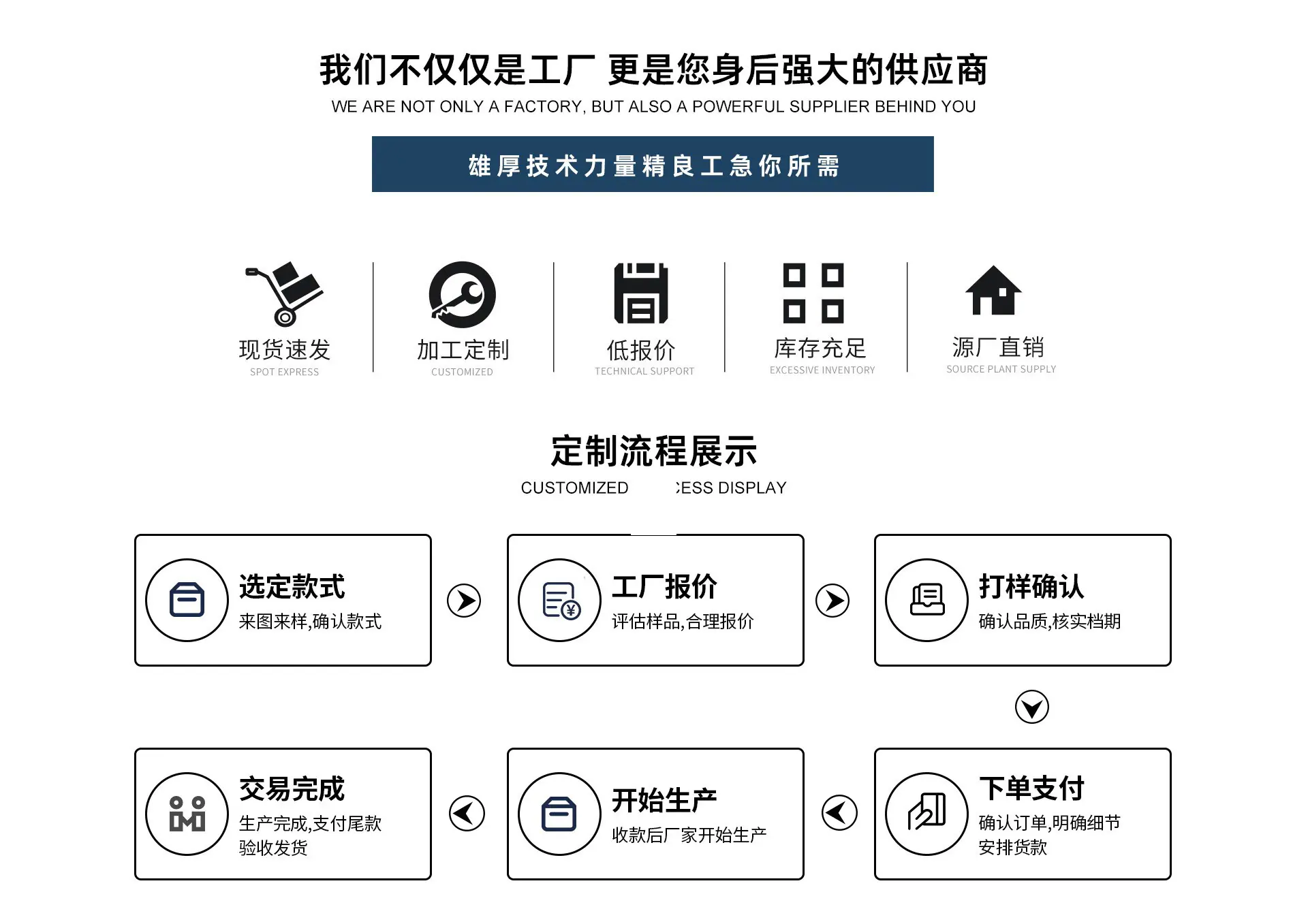 电脑端定制流程