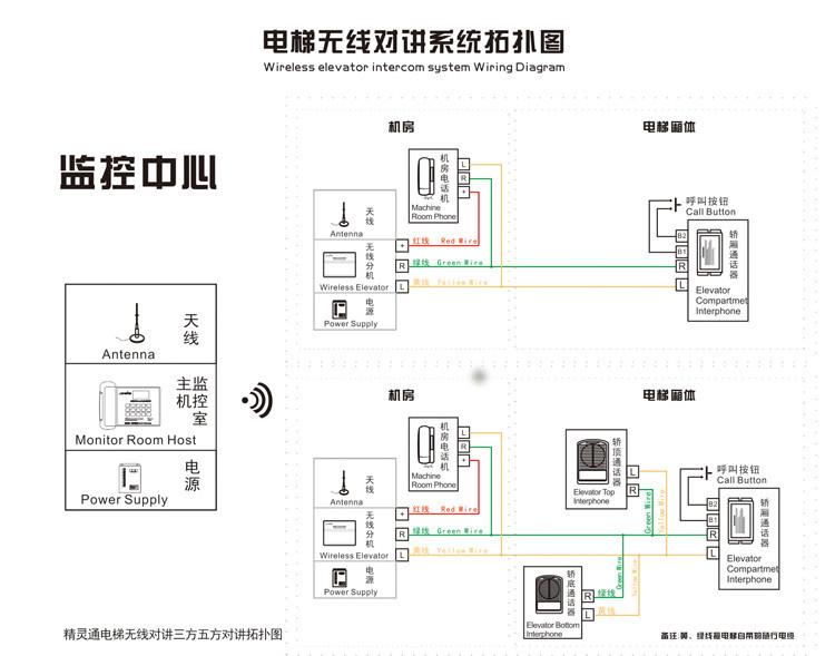 系统图
