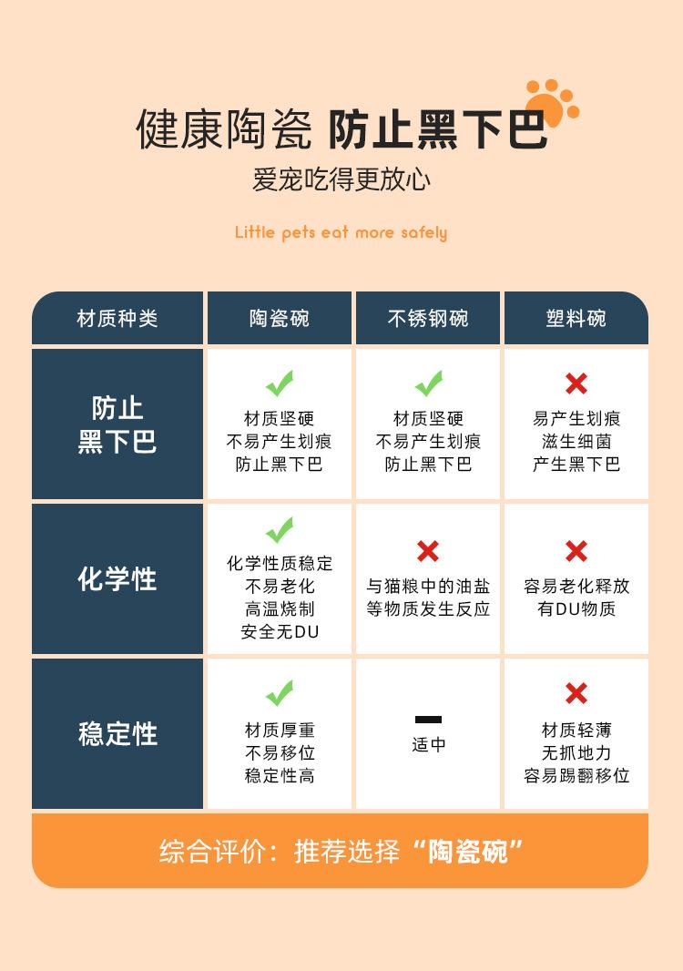 凹凸纹平口猫碗_05.jpg