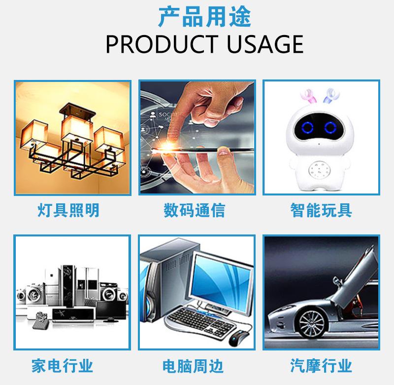 产品应用