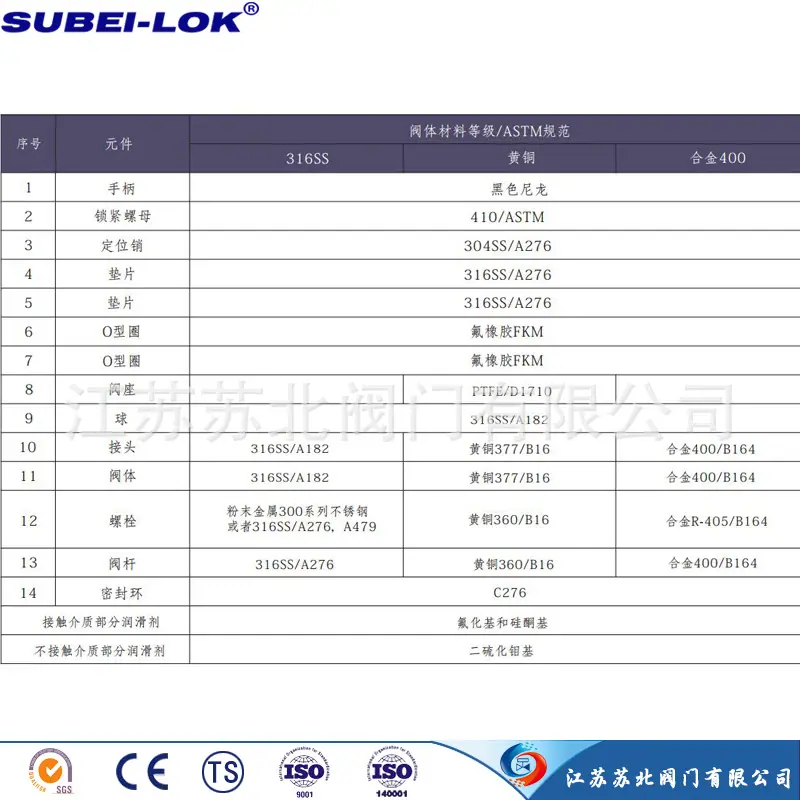 BHT球阀 中文001