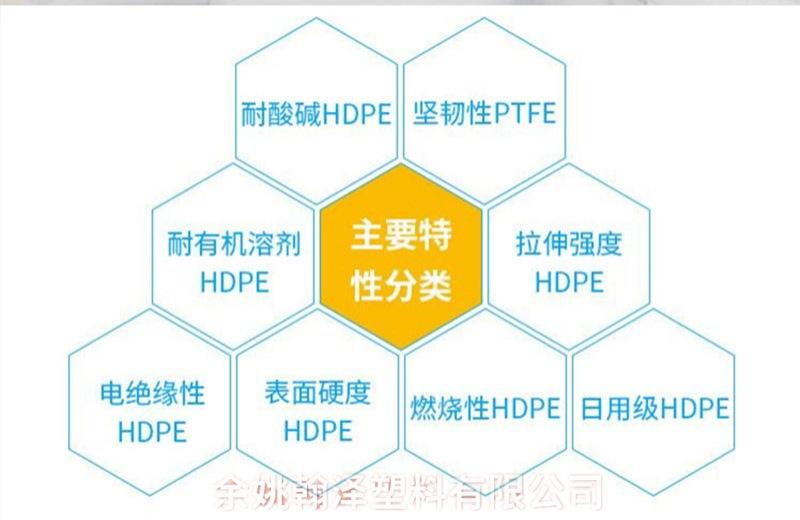 HDPE分类.jpg