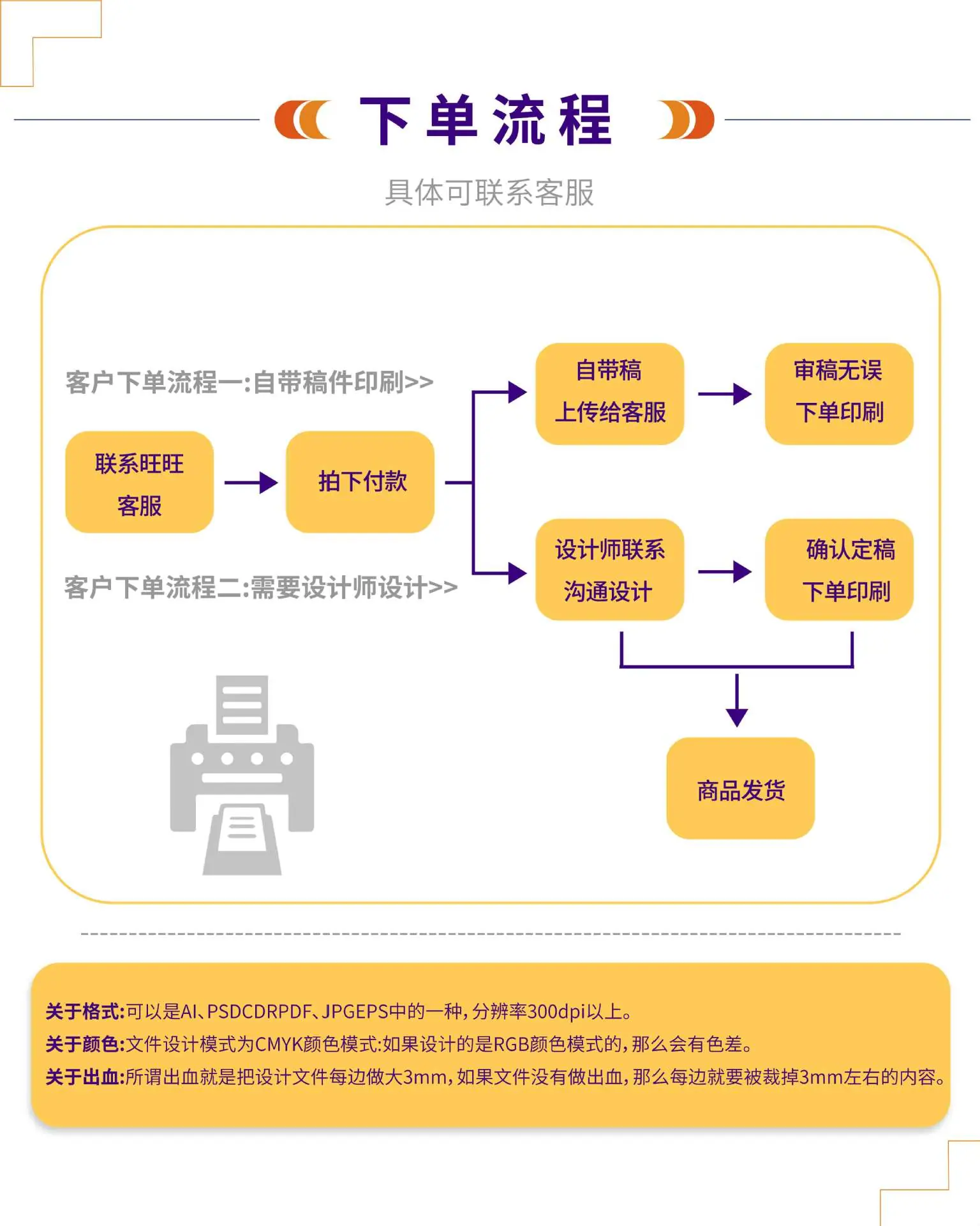 说明书详情页 文档3-01
