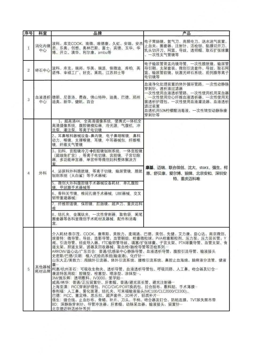安清一次性使用电子输尿管肾盂内窥镜导管诊疗观察成像用US31B-12