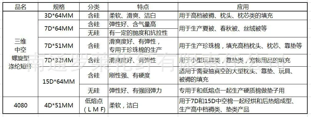 产品简表