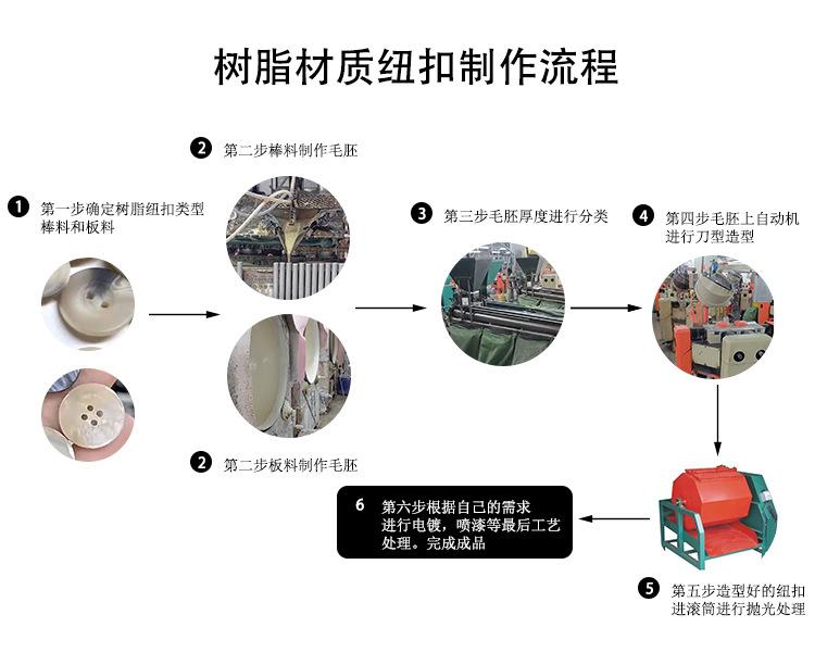 树脂纽扣制作流程.jpg