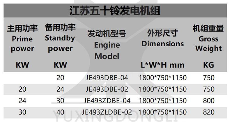 五十铃参数.jpg