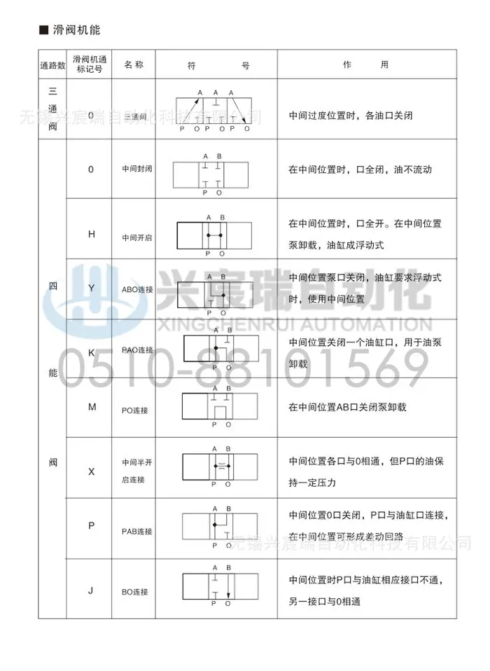 21mpa 手动换向阀 68.jpg