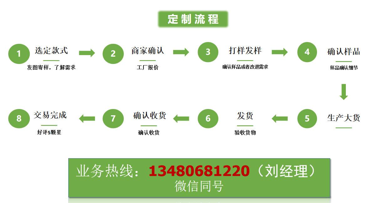 定制流程