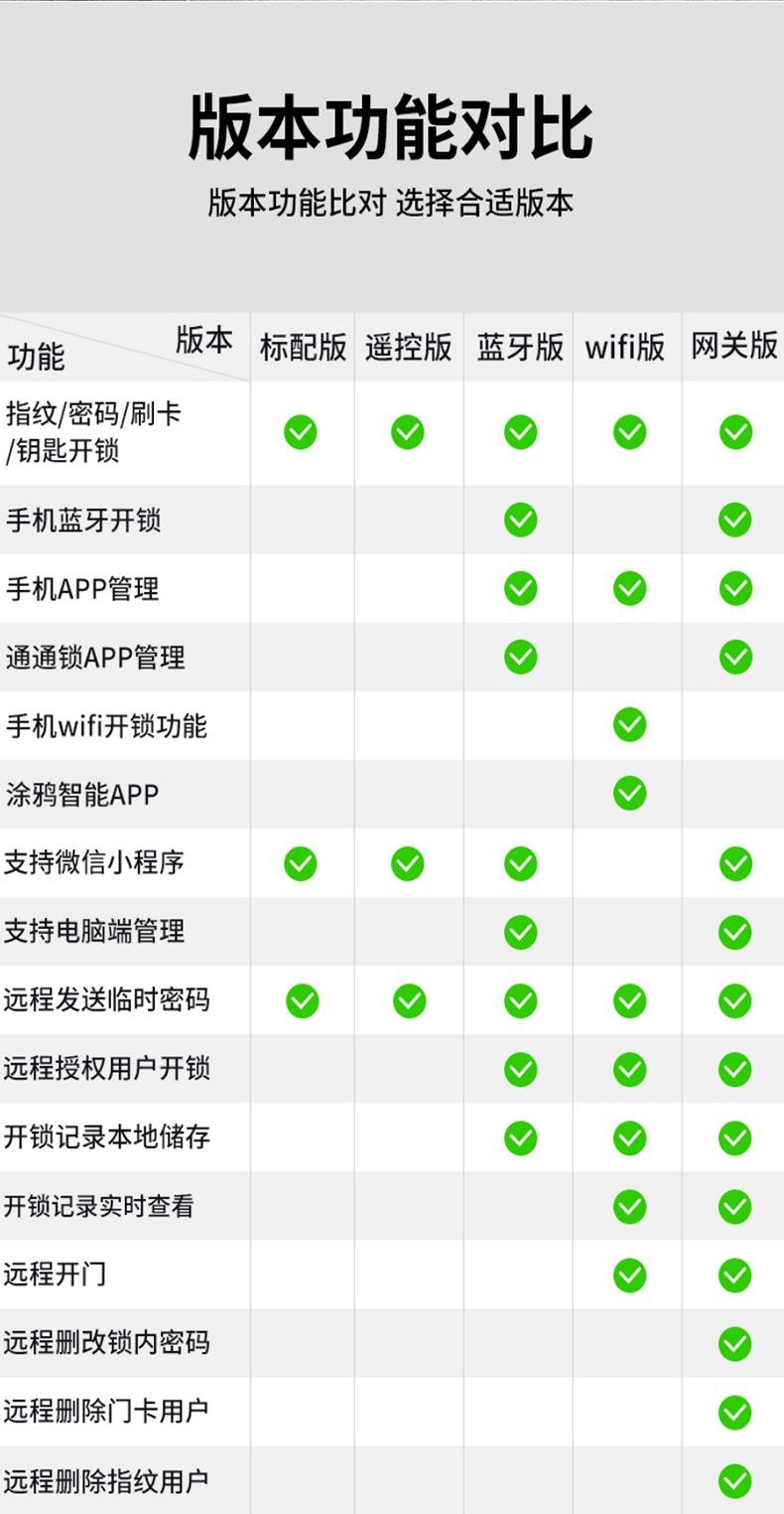 木纹指纹锁-详情页_20