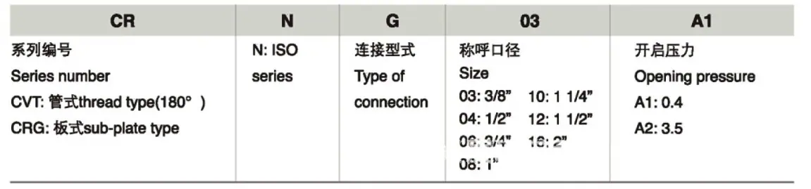 1-CRNG 系列直角单向阀-1.jpg