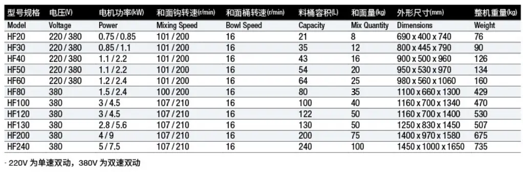 和面机参数2图.png