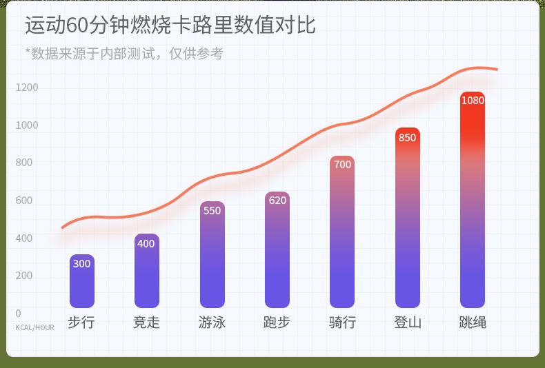 计数跳绳详情_05.jpg