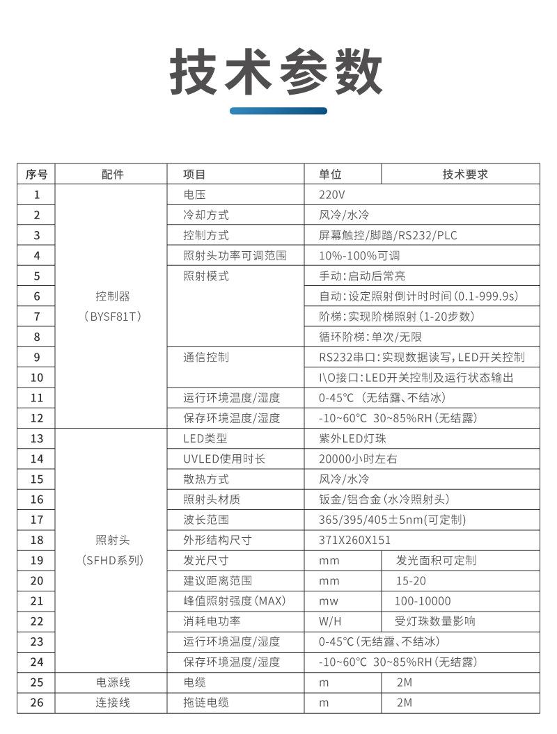 UV面光源直角详情页_12.jpg