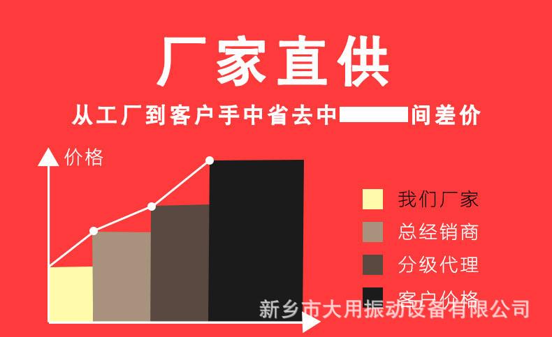 旋振筛详情页01