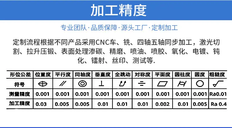 医疗精密零件定制加工详情页12_11.jpg