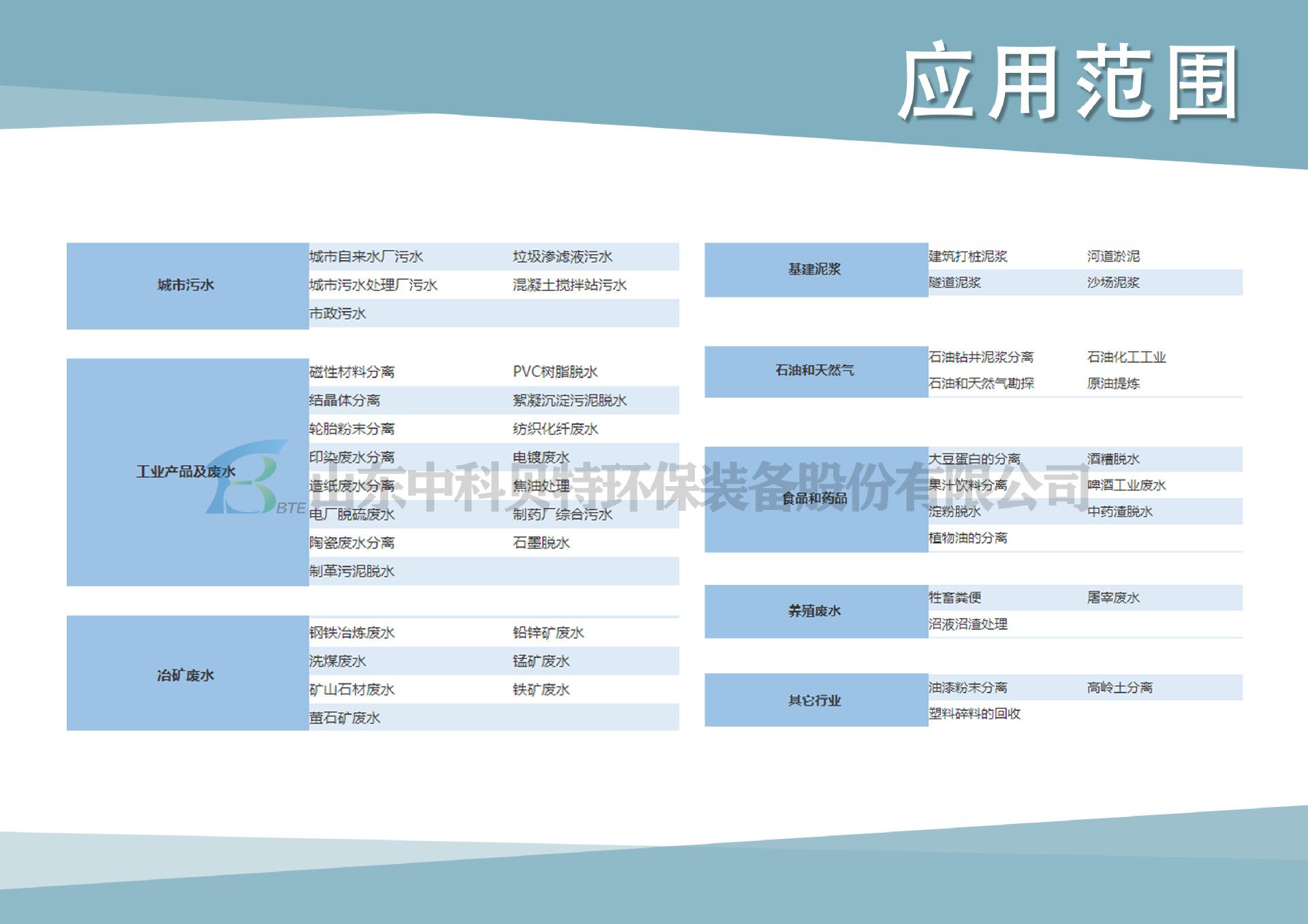 7.应用范围