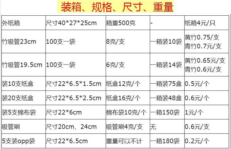 装箱规格尺寸