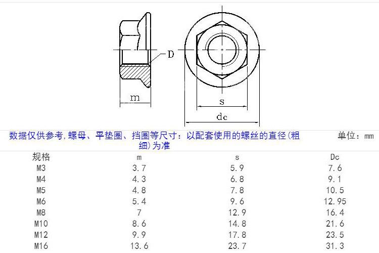 新法兰螺母尺寸.jpg