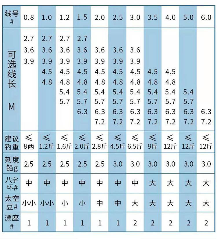 黄轴
