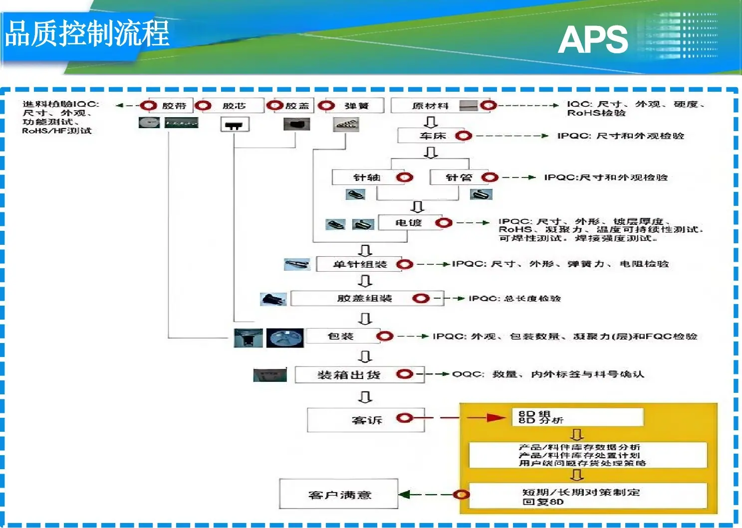 7-品质控制流程.jpg