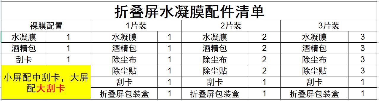 折叠屏配置